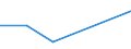 CN 85421161 /Exports /Unit = Prices (Euro/ton) /Partner: Extra-eur /Reporter: Eur27 /85421161:Monolithic Integrated Circuits, Digital, of mos Type, as Programmable Logic Circuits (Excl. in Wafer or Chip Form and Microperipherals)