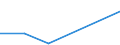 CN 85421161 /Exports /Unit = Values in 1000 Euro /Partner: France /Reporter: Eur27 /85421161:Monolithic Integrated Circuits, Digital, of mos Type, as Programmable Logic Circuits (Excl. in Wafer or Chip Form and Microperipherals)