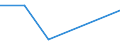 CN 85421161 /Exports /Unit = Values in 1000 Euro /Partner: Belgium/Luxembourg /Reporter: Eur27 /85421161:Monolithic Integrated Circuits, Digital, of mos Type, as Programmable Logic Circuits (Excl. in Wafer or Chip Form and Microperipherals)