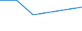 CN 85421161 /Exports /Unit = Values in 1000 Euro /Partner: Netherlands /Reporter: Eur27 /85421161:Monolithic Integrated Circuits, Digital, of mos Type, as Programmable Logic Circuits (Excl. in Wafer or Chip Form and Microperipherals)