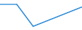 CN 85421161 /Exports /Unit = Values in 1000 Euro /Partner: Sweden /Reporter: Eur27 /85421161:Monolithic Integrated Circuits, Digital, of mos Type, as Programmable Logic Circuits (Excl. in Wafer or Chip Form and Microperipherals)