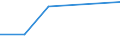 CN 85421161 /Exports /Unit = Values in 1000 Euro /Partner: Finland /Reporter: Eur27 /85421161:Monolithic Integrated Circuits, Digital, of mos Type, as Programmable Logic Circuits (Excl. in Wafer or Chip Form and Microperipherals)