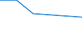 CN 85421163 /Exports /Unit = Prices (Euro/ton) /Partner: Italy /Reporter: Eur27 /85421163:Monolithic Integrated Circuits, Digital, of mos Type, as Standard Logic Circuits (Excl. in Wafer or Chip Form and Microperipherals)