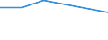 KN 85421163 /Exporte /Einheit = Preise (Euro/Tonne) /Partnerland: Ver.koenigreich /Meldeland: Eur27 /85421163:Ic-schaltungen, Monolithisch, Digital, in Mos-technik 'einschl. Bimos', als Standardlogikschaltungen (Ausg. in Scheiben 'wafers' Oder in Form von Chips Sowie Mikroperiphere Einheiten)