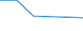 CN 85421163 /Exports /Unit = Prices (Euro/ton) /Partner: Philippines /Reporter: Eur27 /85421163:Monolithic Integrated Circuits, Digital, of mos Type, as Standard Logic Circuits (Excl. in Wafer or Chip Form and Microperipherals)