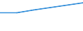 KN 85421165 /Exporte /Einheit = Preise (Euro/Tonne) /Partnerland: Niederlande /Meldeland: Eur27 /85421165:Ic-schaltungen, Monolithisch, Digital, in Mos-technik 'einschl. Bimos', als Steuer- und Kontrollbausteine (Ausg. in Scheiben 'wafers' Oder in Form von Chips Sowie Mikroprozessoren, Mikrocontroller, Mikrocomputer, Mikroperiphere Einheiten und Anwendungsspezifische Schaltungen)