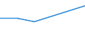 KN 85421165 /Exporte /Einheit = Preise (Euro/Tonne) /Partnerland: Schweden /Meldeland: Eur27 /85421165:Ic-schaltungen, Monolithisch, Digital, in Mos-technik 'einschl. Bimos', als Steuer- und Kontrollbausteine (Ausg. in Scheiben 'wafers' Oder in Form von Chips Sowie Mikroprozessoren, Mikrocontroller, Mikrocomputer, Mikroperiphere Einheiten und Anwendungsspezifische Schaltungen)