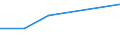 KN 85421165 /Exporte /Einheit = Preise (Euro/Tonne) /Partnerland: Usa /Meldeland: Eur27 /85421165:Ic-schaltungen, Monolithisch, Digital, in Mos-technik 'einschl. Bimos', als Steuer- und Kontrollbausteine (Ausg. in Scheiben 'wafers' Oder in Form von Chips Sowie Mikroprozessoren, Mikrocontroller, Mikrocomputer, Mikroperiphere Einheiten und Anwendungsspezifische Schaltungen)