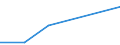 KN 85421165 /Exporte /Einheit = Preise (Euro/Tonne) /Partnerland: Singapur /Meldeland: Eur27 /85421165:Ic-schaltungen, Monolithisch, Digital, in Mos-technik 'einschl. Bimos', als Steuer- und Kontrollbausteine (Ausg. in Scheiben 'wafers' Oder in Form von Chips Sowie Mikroprozessoren, Mikrocontroller, Mikrocomputer, Mikroperiphere Einheiten und Anwendungsspezifische Schaltungen)