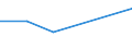 KN 85421165 /Exporte /Einheit = Preise (Euro/Tonne) /Partnerland: Intra-eur /Meldeland: Eur27 /85421165:Ic-schaltungen, Monolithisch, Digital, in Mos-technik 'einschl. Bimos', als Steuer- und Kontrollbausteine (Ausg. in Scheiben 'wafers' Oder in Form von Chips Sowie Mikroprozessoren, Mikrocontroller, Mikrocomputer, Mikroperiphere Einheiten und Anwendungsspezifische Schaltungen)