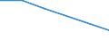 KN 85421166 /Exporte /Einheit = Preise (Euro/Tonne) /Partnerland: Ver.koenigreich /Meldeland: Eur27 /85421166:Ic-schaltungen, Monolithisch, Digital, in Mos-technik 'einschl. Bimos', als Schnittstellenbausteine Oder Schnittstellenbausteine mit Kontroll- und Steuerfunktionen (Ausg. in Scheiben 'wafers' Oder in Form von Chips Sowie Mikroprozessoren, Mikrocontroller, Mikrocomputer, Mikroperiphere Einheiten, Anwendungsspezifische Schaltungen und nur Steuer- und Kontrollbausteine)