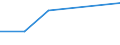 KN 85421166 /Exporte /Einheit = Werte in 1000 Euro /Partnerland: Italien /Meldeland: Eur27 /85421166:Ic-schaltungen, Monolithisch, Digital, in Mos-technik 'einschl. Bimos', als Schnittstellenbausteine Oder Schnittstellenbausteine mit Kontroll- und Steuerfunktionen (Ausg. in Scheiben 'wafers' Oder in Form von Chips Sowie Mikroprozessoren, Mikrocontroller, Mikrocomputer, Mikroperiphere Einheiten, Anwendungsspezifische Schaltungen und nur Steuer- und Kontrollbausteine)