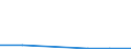 KN 85421171 /Exporte /Einheit = Preise (Euro/Tonne) /Partnerland: Thailand /Meldeland: Eur27 /85421171:Ic-schaltungen, Monolithisch, Digital, in Mos-technik 'einschl. Bimos', als Mikrocontroller, Einschl. Mikrocomputer, mit Einer Verarbeitungskapazitaet von =< 8 bit (Ausg. in Scheiben [wafers] Oder in Form von Chips)