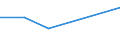 KN 85421172 /Exporte /Einheit = Preise (Euro/Tonne) /Partnerland: Irland /Meldeland: Eur27 /85421172:Ic-schaltungen, Monolithisch, Digital, Nicht in Mos- Oder Bimos-technik Hergestellt, als Dynamische Schreib-lesespeicher mit Wahlfreiem Zugriff 'sog. Rams, Dynamisch' (Ausg. in Scheiben 'wafers' Oder in Form von Chips)