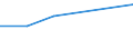 KN 85421176 /Exporte /Einheit = Preise (Euro/Tonne) /Partnerland: Niederlande /Meldeland: Eur27 /85421176:Ic-schaltungen, Monolithisch, Digital, Nicht in Mos- Oder Bimos-technik Hergestellt, als Speicher (Ausg. in Scheiben 'wafers' Oder in Form von Chips Sowie Rams, Cache-rams, Roms, Cams, Fifos, Lifos, Ferroelektrische Speicher, E2proms und Flash E2proms)