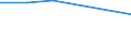 KN 85421176 /Exporte /Einheit = Preise (Euro/Tonne) /Partnerland: Ver.koenigreich /Meldeland: Eur27 /85421176:Ic-schaltungen, Monolithisch, Digital, Nicht in Mos- Oder Bimos-technik Hergestellt, als Speicher (Ausg. in Scheiben 'wafers' Oder in Form von Chips Sowie Rams, Cache-rams, Roms, Cams, Fifos, Lifos, Ferroelektrische Speicher, E2proms und Flash E2proms)