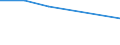 KN 85421176 /Exporte /Einheit = Preise (Euro/Tonne) /Partnerland: Oesterreich /Meldeland: Eur27 /85421176:Ic-schaltungen, Monolithisch, Digital, Nicht in Mos- Oder Bimos-technik Hergestellt, als Speicher (Ausg. in Scheiben 'wafers' Oder in Form von Chips Sowie Rams, Cache-rams, Roms, Cams, Fifos, Lifos, Ferroelektrische Speicher, E2proms und Flash E2proms)