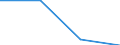 CN 85421177 /Exports /Unit = Prices (Euro/ton) /Partner: Usa /Reporter: Eur27 /85421177:Monolithic Integrated Circuits, Digital, not of mos Type, as Microprocessors (Excl. in Wafer or Chip Form)