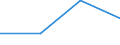 CN 85421177 /Exports /Unit = Prices (Euro/ton) /Partner: Intra-eur /Reporter: Eur27 /85421177:Monolithic Integrated Circuits, Digital, not of mos Type, as Microprocessors (Excl. in Wafer or Chip Form)