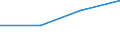 CN 85421177 /Exports /Unit = Values in 1000 Euro /Partner: Belgium/Luxembourg /Reporter: Eur27 /85421177:Monolithic Integrated Circuits, Digital, not of mos Type, as Microprocessors (Excl. in Wafer or Chip Form)