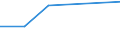 KN 85421181 /Exporte /Einheit = Preise (Euro/Tonne) /Partnerland: Belgien/Luxemburg /Meldeland: Eur27 /85421181:Ic-schaltungen, Monolithisch, Digital, Nicht in Mos- Oder Bimos-technik Hergestellt, als Mikrocontroller und Mikrocomputer, mit Einer Verarbeitungskapazitaet von > 4 bit (Ausg. in Scheiben 'wafers' Oder in Form von Chips)