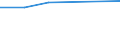 KN 85421181 /Exporte /Einheit = Preise (Euro/Tonne) /Partnerland: Deutschland /Meldeland: Eur27 /85421181:Ic-schaltungen, Monolithisch, Digital, Nicht in Mos- Oder Bimos-technik Hergestellt, als Mikrocontroller und Mikrocomputer, mit Einer Verarbeitungskapazitaet von > 4 bit (Ausg. in Scheiben 'wafers' Oder in Form von Chips)