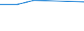 KN 85421181 /Exporte /Einheit = Preise (Euro/Tonne) /Partnerland: Ver.koenigreich /Meldeland: Eur27 /85421181:Ic-schaltungen, Monolithisch, Digital, Nicht in Mos- Oder Bimos-technik Hergestellt, als Mikrocontroller und Mikrocomputer, mit Einer Verarbeitungskapazitaet von > 4 bit (Ausg. in Scheiben 'wafers' Oder in Form von Chips)