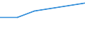 KN 85421181 /Exporte /Einheit = Preise (Euro/Tonne) /Partnerland: Daenemark /Meldeland: Eur27 /85421181:Ic-schaltungen, Monolithisch, Digital, Nicht in Mos- Oder Bimos-technik Hergestellt, als Mikrocontroller und Mikrocomputer, mit Einer Verarbeitungskapazitaet von > 4 bit (Ausg. in Scheiben 'wafers' Oder in Form von Chips)