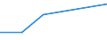 KN 85421181 /Exporte /Einheit = Preise (Euro/Tonne) /Partnerland: Norwegen /Meldeland: Eur27 /85421181:Ic-schaltungen, Monolithisch, Digital, Nicht in Mos- Oder Bimos-technik Hergestellt, als Mikrocontroller und Mikrocomputer, mit Einer Verarbeitungskapazitaet von > 4 bit (Ausg. in Scheiben 'wafers' Oder in Form von Chips)