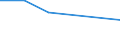 CN 85421183 /Exports /Unit = Prices (Euro/ton) /Partner: Belgium/Luxembourg /Reporter: Eur27 /85421183:Monolithic Integrated Circuits, Digital, not of mos Type, as Microperipherals (Excl. in Wafer or Chip Form)