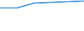 KN 85421183 /Exporte /Einheit = Preise (Euro/Tonne) /Partnerland: Italien /Meldeland: Eur27 /85421183:Ic-schaltungen, Monolithisch, Digital, Nicht in Mos- Oder Bimos-technik Hergestellt, als Mikroperiphere Einheiten (Ausg. in Scheiben 'wafers' Oder in Form von Chips)