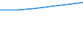 KN 85421183 /Exporte /Einheit = Preise (Euro/Tonne) /Partnerland: Ver.koenigreich /Meldeland: Eur27 /85421183:Ic-schaltungen, Monolithisch, Digital, Nicht in Mos- Oder Bimos-technik Hergestellt, als Mikroperiphere Einheiten (Ausg. in Scheiben 'wafers' Oder in Form von Chips)