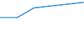 KN 85421183 /Exporte /Einheit = Preise (Euro/Tonne) /Partnerland: Norwegen /Meldeland: Eur27 /85421183:Ic-schaltungen, Monolithisch, Digital, Nicht in Mos- Oder Bimos-technik Hergestellt, als Mikroperiphere Einheiten (Ausg. in Scheiben 'wafers' Oder in Form von Chips)