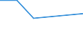 CN 85421185 /Exports /Unit = Prices (Euro/ton) /Partner: Belgium/Luxembourg /Reporter: Eur27 /85421185:Monolithic Integrated Circuits, Digital, not of mos Type, as Full Custom Logic Circuits (Excl. in Wafer or Chip Form)