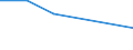 CN 85421185 /Exports /Unit = Prices (Euro/ton) /Partner: Extra-eur /Reporter: Eur27 /85421185:Monolithic Integrated Circuits, Digital, not of mos Type, as Full Custom Logic Circuits (Excl. in Wafer or Chip Form)