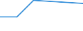 CN 85421185 /Exports /Unit = Quantities in tons /Partner: Extra-eur /Reporter: Eur27 /85421185:Monolithic Integrated Circuits, Digital, not of mos Type, as Full Custom Logic Circuits (Excl. in Wafer or Chip Form)