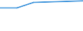 KN 85421187 /Exporte /Einheit = Preise (Euro/Tonne) /Partnerland: Ver.koenigreich /Meldeland: Eur27 /85421187:Ic-schaltungen, Monolithisch, Digital, Nicht in Mos- Oder Bimos-technik Hergestellt, als Gate Arrays (Ausg. in Scheiben 'wafers' Oder in Form von Chips)