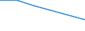 KN 85421187 /Exporte /Einheit = Preise (Euro/Tonne) /Partnerland: Schweden /Meldeland: Eur27 /85421187:Ic-schaltungen, Monolithisch, Digital, Nicht in Mos- Oder Bimos-technik Hergestellt, als Gate Arrays (Ausg. in Scheiben 'wafers' Oder in Form von Chips)