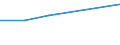 KN 85421187 /Exporte /Einheit = Preise (Euro/Tonne) /Partnerland: Extra-eur /Meldeland: Eur27 /85421187:Ic-schaltungen, Monolithisch, Digital, Nicht in Mos- Oder Bimos-technik Hergestellt, als Gate Arrays (Ausg. in Scheiben 'wafers' Oder in Form von Chips)