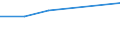 KN 85421187 /Exporte /Einheit = Mengen in Tonnen /Partnerland: Intra-eur /Meldeland: Eur27 /85421187:Ic-schaltungen, Monolithisch, Digital, Nicht in Mos- Oder Bimos-technik Hergestellt, als Gate Arrays (Ausg. in Scheiben 'wafers' Oder in Form von Chips)