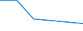 CN 85421187 /Exports /Unit = Values in 1000 Euro /Partner: Germany /Reporter: Eur27 /85421187:Monolithic Integrated Circuits, Digital, not of mos Type, as Gate Arrays (Excl. in Wafer or Chip Form)