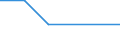 CN 85421187 /Exports /Unit = Values in 1000 Euro /Partner: Austria /Reporter: Eur27 /85421187:Monolithic Integrated Circuits, Digital, not of mos Type, as Gate Arrays (Excl. in Wafer or Chip Form)