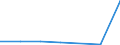 KN 85421191 /Exporte /Einheit = Preise (Euro/Tonne) /Partnerland: Belgien/Luxemburg /Meldeland: Eur27 /85421191:Ic-schaltungen, Monolithisch, Digital, Nicht in Mos- Oder Bimos-technik Hergestellt, als Mikroprozessoren, Mikrocontroller Oder Mikrocomputer (Ausg. in Scheiben [wafers] Oder in Form von Chips)