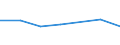 KN 85421191 /Exporte /Einheit = Preise (Euro/Tonne) /Partnerland: Deutschland /Meldeland: Eur27 /85421191:Ic-schaltungen, Monolithisch, Digital, Nicht in Mos- Oder Bimos-technik Hergestellt, als Mikroprozessoren, Mikrocontroller Oder Mikrocomputer (Ausg. in Scheiben [wafers] Oder in Form von Chips)