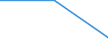 CN 85421325 /Exports /Unit = Prices (Euro/suppl. units) /Partner: Extra-eur /Reporter: Eur27 /85421325:Monolithic Integrated Circuits, Digital, of mos Type, as Static Random Access Memories `static Rams`, Incl. Cache Random-access Memories `cache-rams` With a Storage Capacity of > 256 Kbit but <= 1 Mbit (Excl. in Wafer or Chip Form)