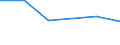 CN 85421920 /Exports /Unit = Prices (Euro/ton) /Partner: Greece /Reporter: Eur27 /85421920: Electronic Integrated Circuits, Monolithic, Analog or Analog/Digital, in the Form of Chips                                                             Electronic Integrated Circuits, Monolithic, Analog or Analog/Digital, in the Form of Chips