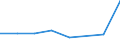 KN 85421950 /Exporte /Einheit = Preise (Euro/Tonne) /Partnerland: Israel /Meldeland: Eur27 /85421950: Ic-schaltungen, Monolithisch, Analog Oder Analog/Digital, als Leistungs- und Spannungsregler (Ausg. in Scheiben 'wafers' Oder in Form von ChiIc-schaltungen, Monolithisch, Analog Oder Analog/Digital, als Leistungs- und Spannungsregler (Ausg. in Scheiben 'wafers' Oder in Form von Chips)