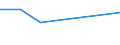 KN 85421950 /Exporte /Einheit = Preise (Euro/Tonne) /Partnerland: China /Meldeland: Eur27 /85421950: Ic-schaltungen, Monolithisch, Analog Oder Analog/Digital, als Leistungs- und Spannungsregler (Ausg. in Scheiben 'wafers' Oder in Form von ChipIc-schaltungen, Monolithisch, Analog Oder Analog/Digital, als Leistungs- und Spannungsregler (Ausg. in Scheiben 'wafers' Oder in Form von Chips)