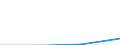 KN 85422030 /Exporte /Einheit = Preise (Euro/Tonne) /Partnerland: Belgien/Luxemburg /Meldeland: Eur27 /85422030:Ic-schaltungen, Hybrid, als Wandler