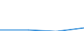 KN 85422030 /Exporte /Einheit = Preise (Euro/Tonne) /Partnerland: Oesterreich /Meldeland: Eur27 /85422030:Ic-schaltungen, Hybrid, als Wandler